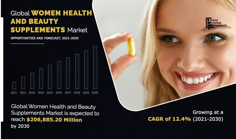 Women-Health-and-Beauty-Supplements-Market-2021-2030	