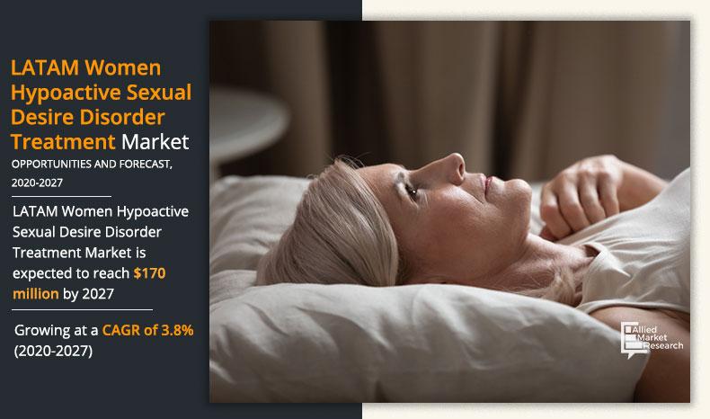 Women-Hypoactive-Sexual-Desire-Disorder-Treatment-Market-2020-2027