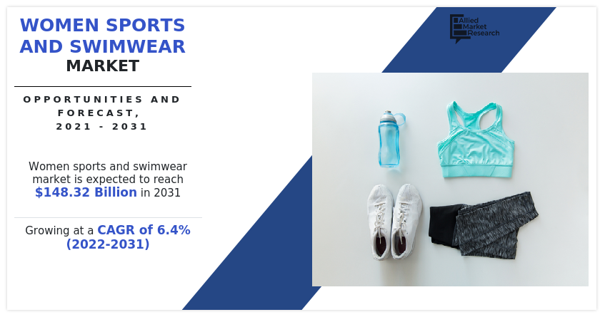 Women Sports and Swimwear Market Size & Share | Forecast