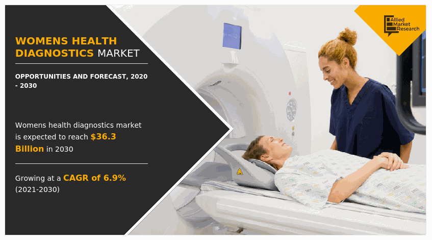 Womens Health Diagnostics Market, Womens Health Diagnostics Market Size, Womens Health Diagnostics Market Share, Womens Health Diagnostics Market Analysis, Womens Health Diagnostics Market Growth, Womens Health Diagnostics Market Opportunity, Womens Health Diagnostics Market Trends, Womens Health Diagnostics Market Forecast
