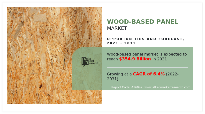 Wood Based Panel Market Insights 2031