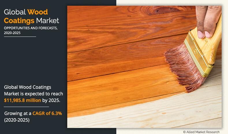 Wood Coatings Market