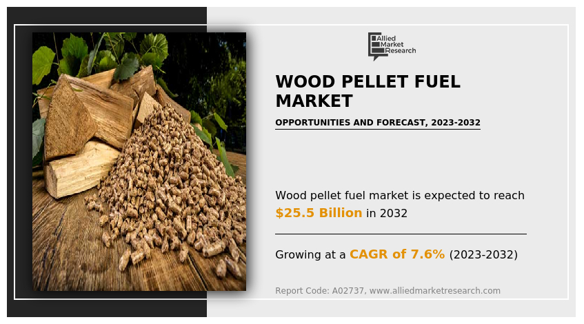 Wood Pellet Fuel Market