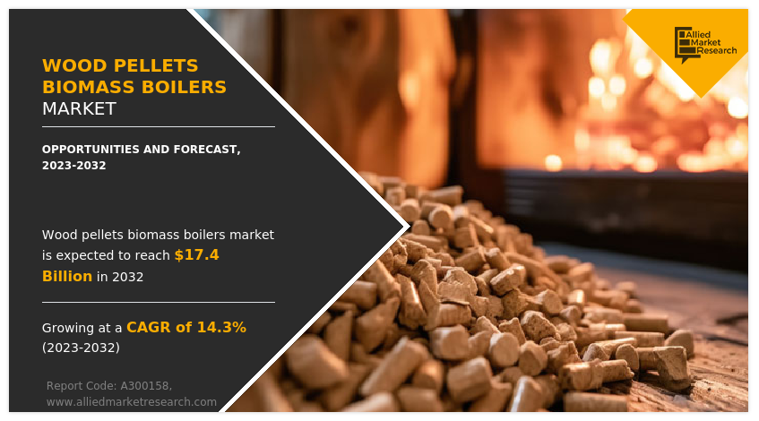 Wood Pellets Biomass Boilers Market