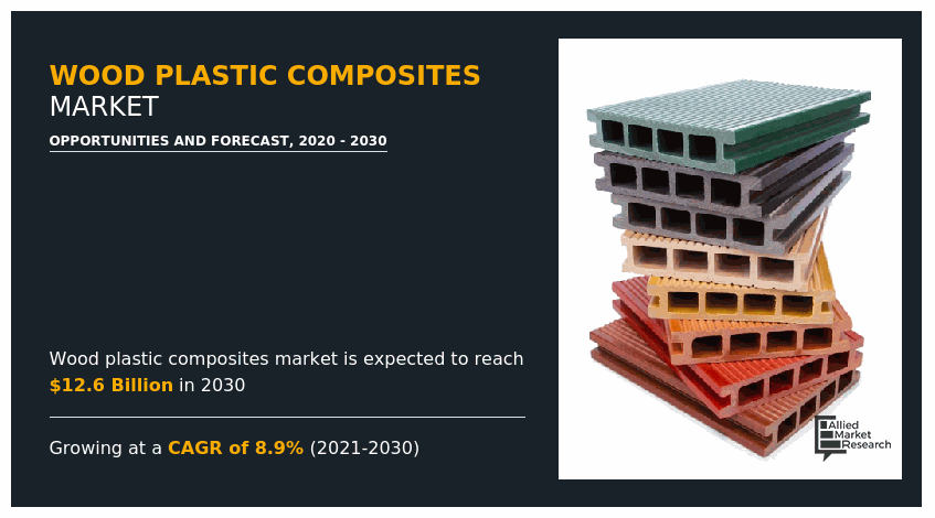 Wood Plastic Composites Market