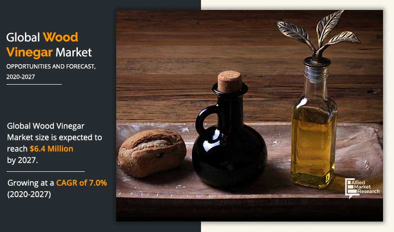 Wood Vinegar Market Size, Share and Forecast 2027