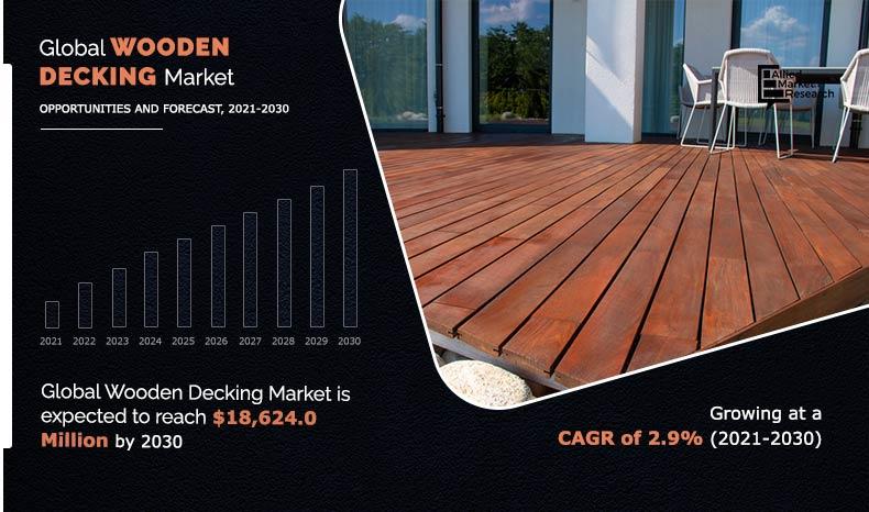 Woodek-Decking-Market-2021-2030[1]	