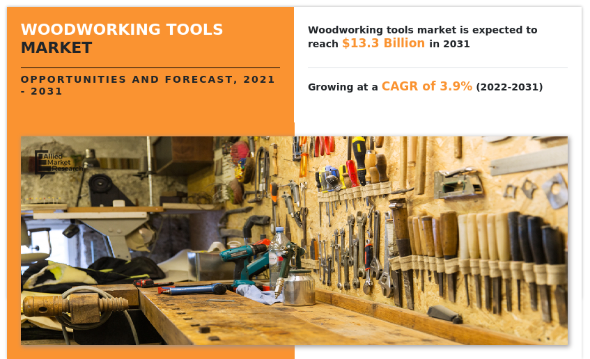 Woodworking Tools Market Insights 2031