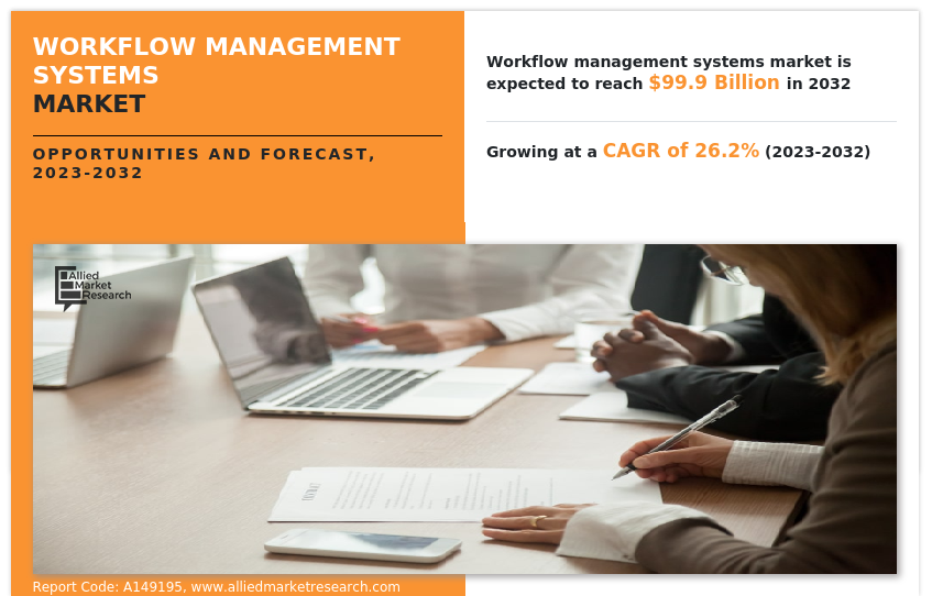 Workflow Management Systems Market