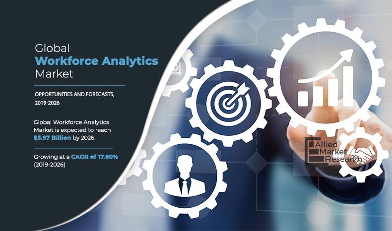 Workforce Analytics Market	