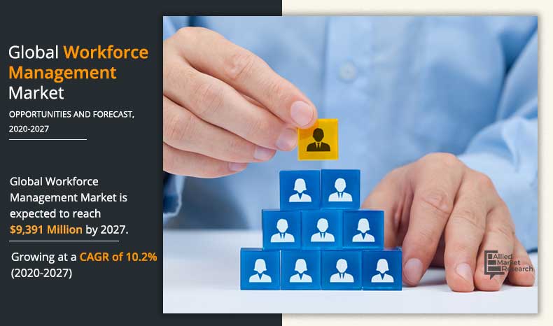 Workforce Management Market