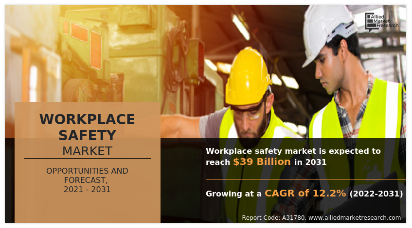 Workplace Safety Market