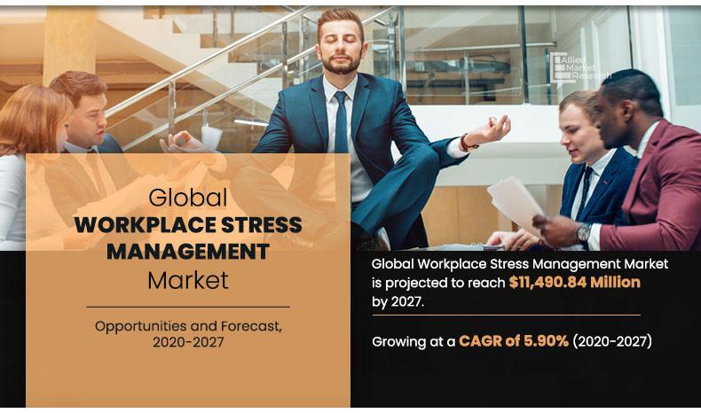 Workplace-Stress-Management-Market