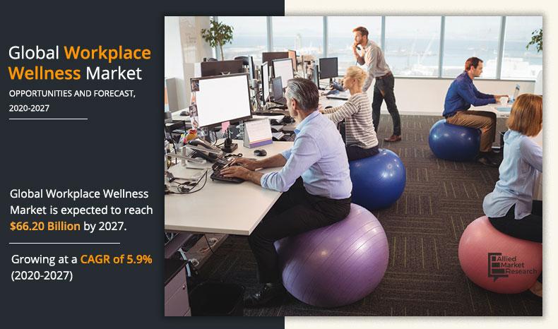 Workplace-Wellness-Market-2020-2027