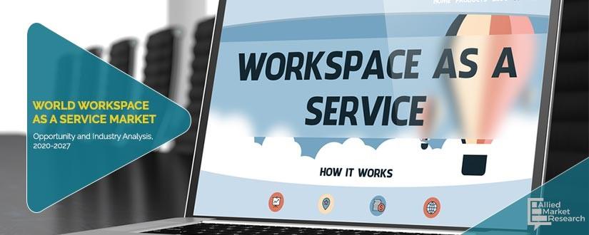Workspace as a Service Market	