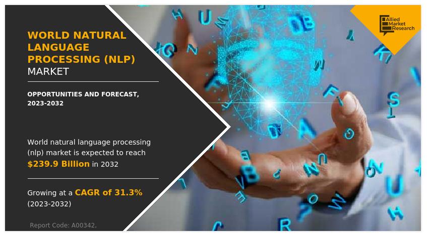 World Natural Language Processing (NLP) Market