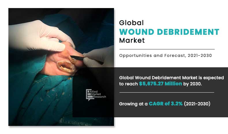 Wound-Debridement-Market,-2021-2030