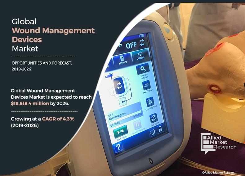 Wound-Management-Devices-Market,-2019-2026