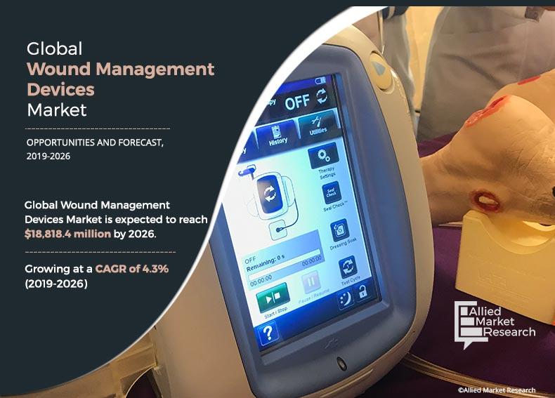 Wound-Management-Devices-Market,-2019-2026	