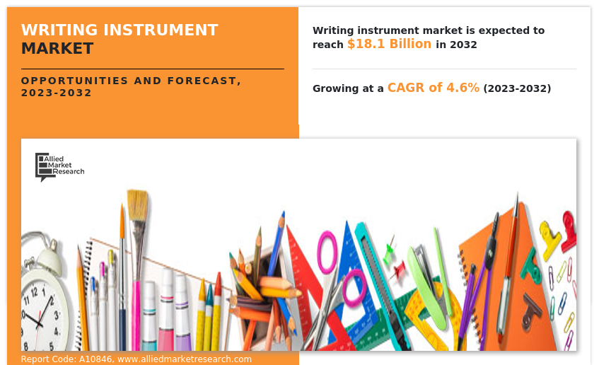 Writing Instrument Market