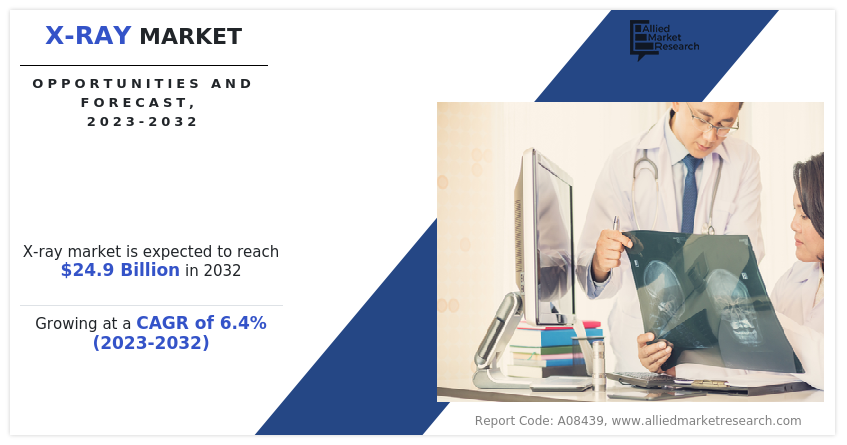 X-ray Market