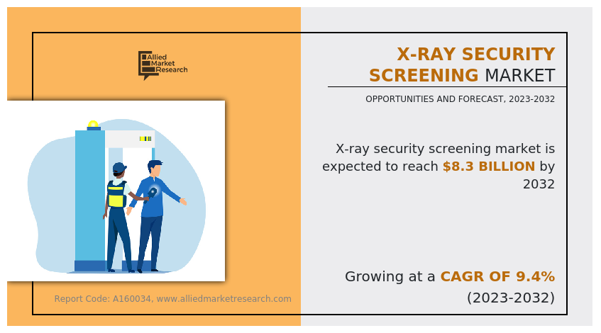 X-ray Security Screening Market