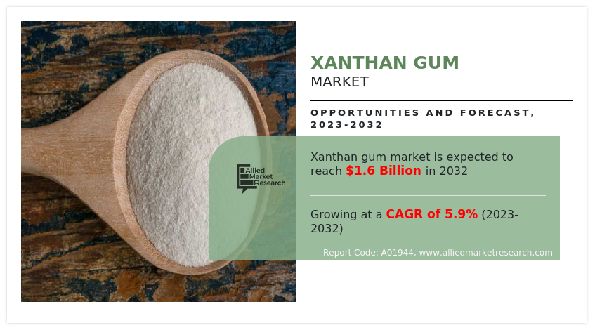 Xanthan Gum Market