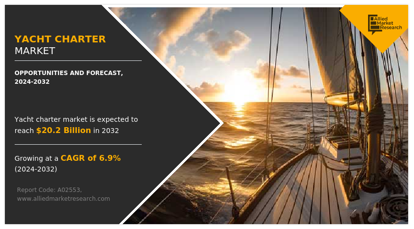 Yacht Charter Market