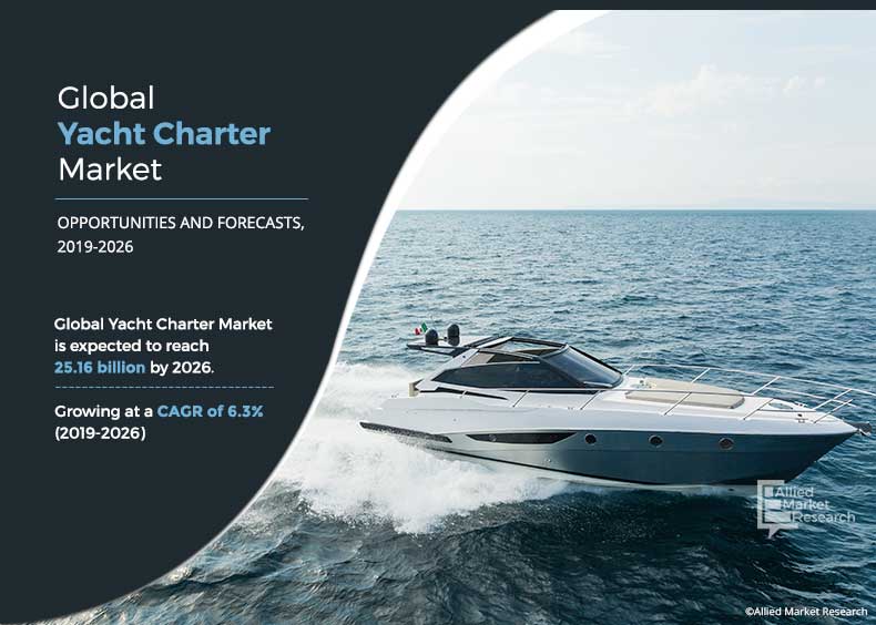 yacht charter market