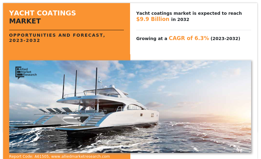 Yacht Coatings Market