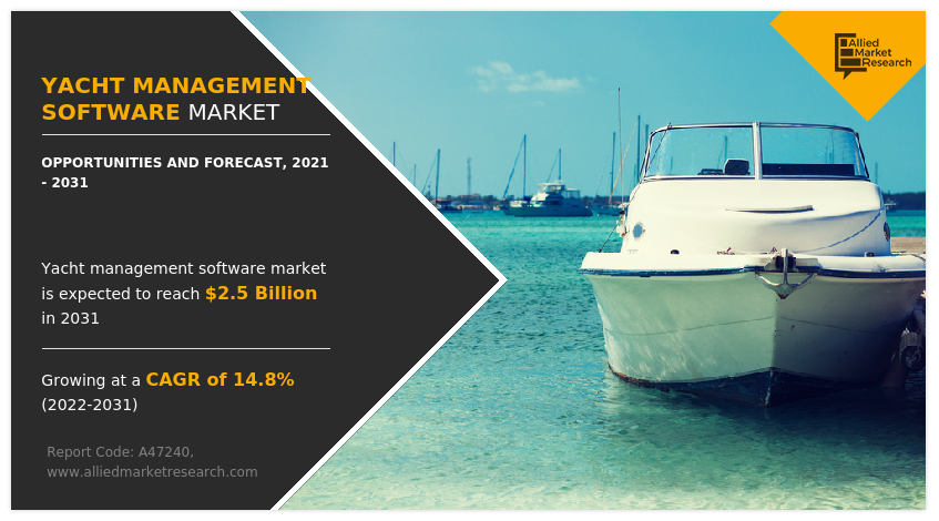 Yacht Management Software Market
