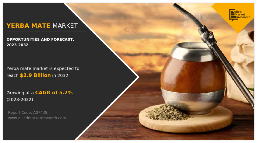 Yerba Mate Market