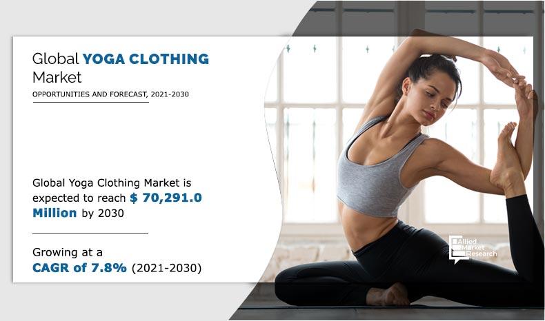 Yoga Clothing Market Size, Share & Trends