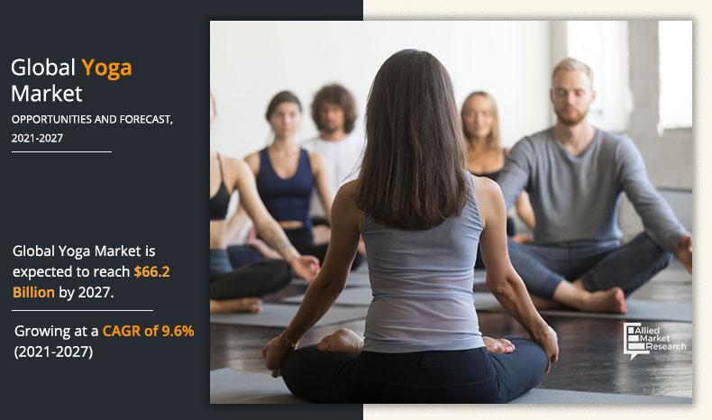 Yoga-Market-2020-2027