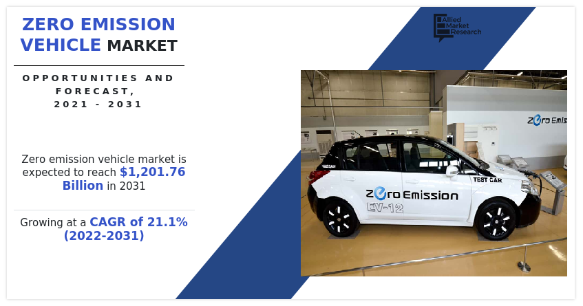 Zero Emission Vehicle Market, Zero Emission Vehicle Industry