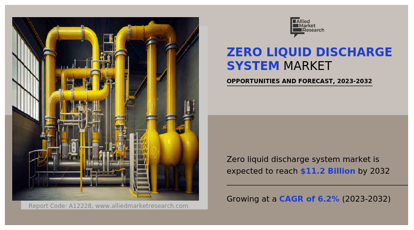 Zero Liquid Discharge System Market Insights 2032