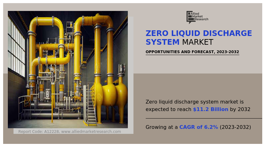 Zero Liquid Discharge System Market