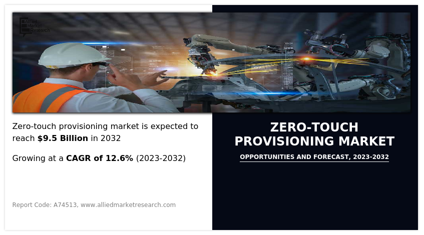 Zero-Touch Provisioning Market