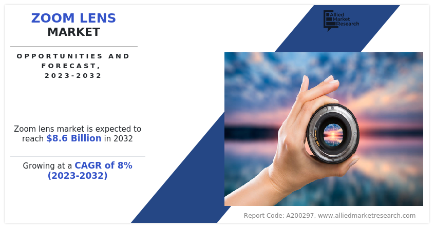 Zoom Lens Market Insights