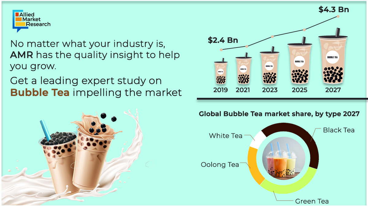 What are the types of bubble tea & is it healthy beverage to consume