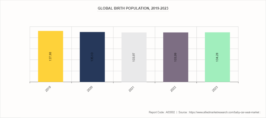 Baby Car Seat Market by 