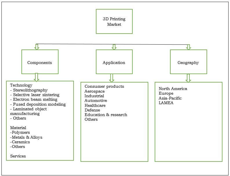 financial services overview essay Overview of the nigerian financial sector and economy finance essay print reference this apa mla mla-7 the financial services coordinating committee take a look at what our essay writing service can do for you: click here. financial services overview essay Overview of the nigerian financial sector and economy finance essay print reference this apa mla mla-7 the financial services coordinating committee take a look at what our essay writing service can do for you: click here.