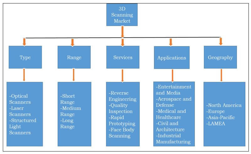 pest analysis asia pacific Asia pacific pest management, appm, offers a comprehensive range of professional pest management services and quality products and equipment through a network of qualified and trained employees founded in 2000 by manoj kumar, we have multiple decades of experience in pest control services and are leaders in the industry, specializing in. pest analysis asia pacific Asia pacific pest management, appm, offers a comprehensive range of professional pest management services and quality products and equipment through a network of qualified and trained employees founded in 2000 by manoj kumar, we have multiple decades of experience in pest control services and are leaders in the industry, specializing in.