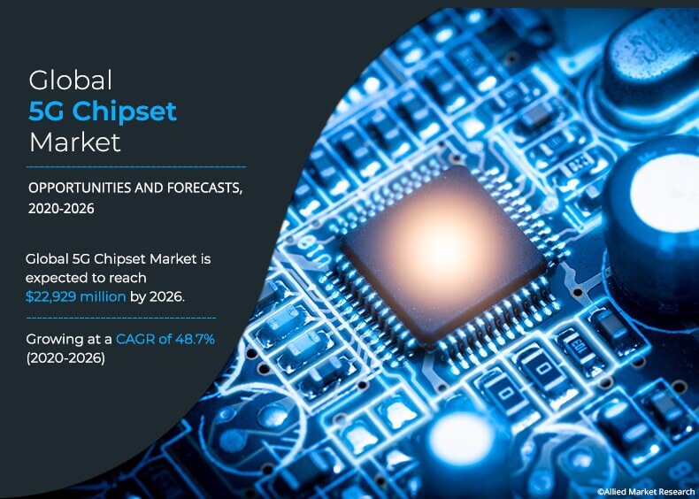 5G Chipset Market Size, Share | Key Vendors and Industry Growth 2027