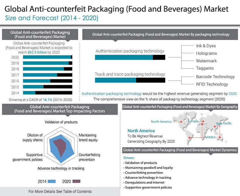 analysis of food dyes in beverages