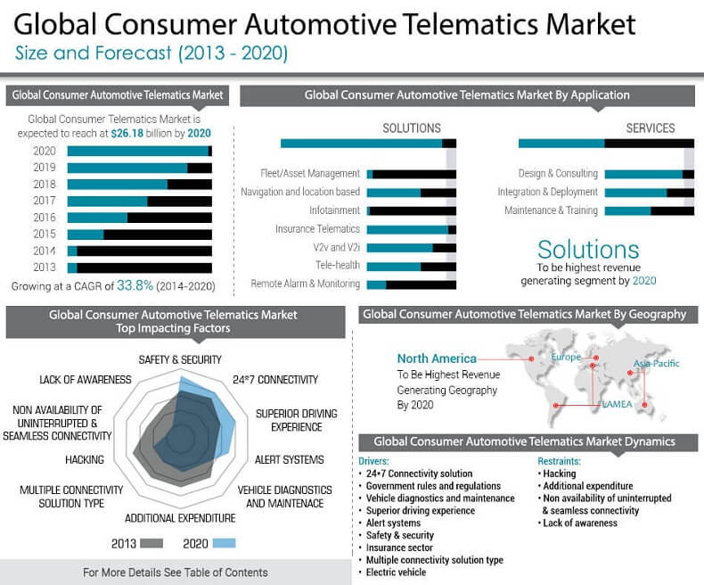 an analysis of the market segmentation strategies of passenger motor vehicle Biometric technology) by vehicle type (passenger car, commercial vehicle) segmentation regional analysis: vehicle anti-theft market by vehicle type. an analysis of the market segmentation strategies of passenger motor vehicle Biometric technology) by vehicle type (passenger car, commercial vehicle) segmentation regional analysis: vehicle anti-theft market by vehicle type.