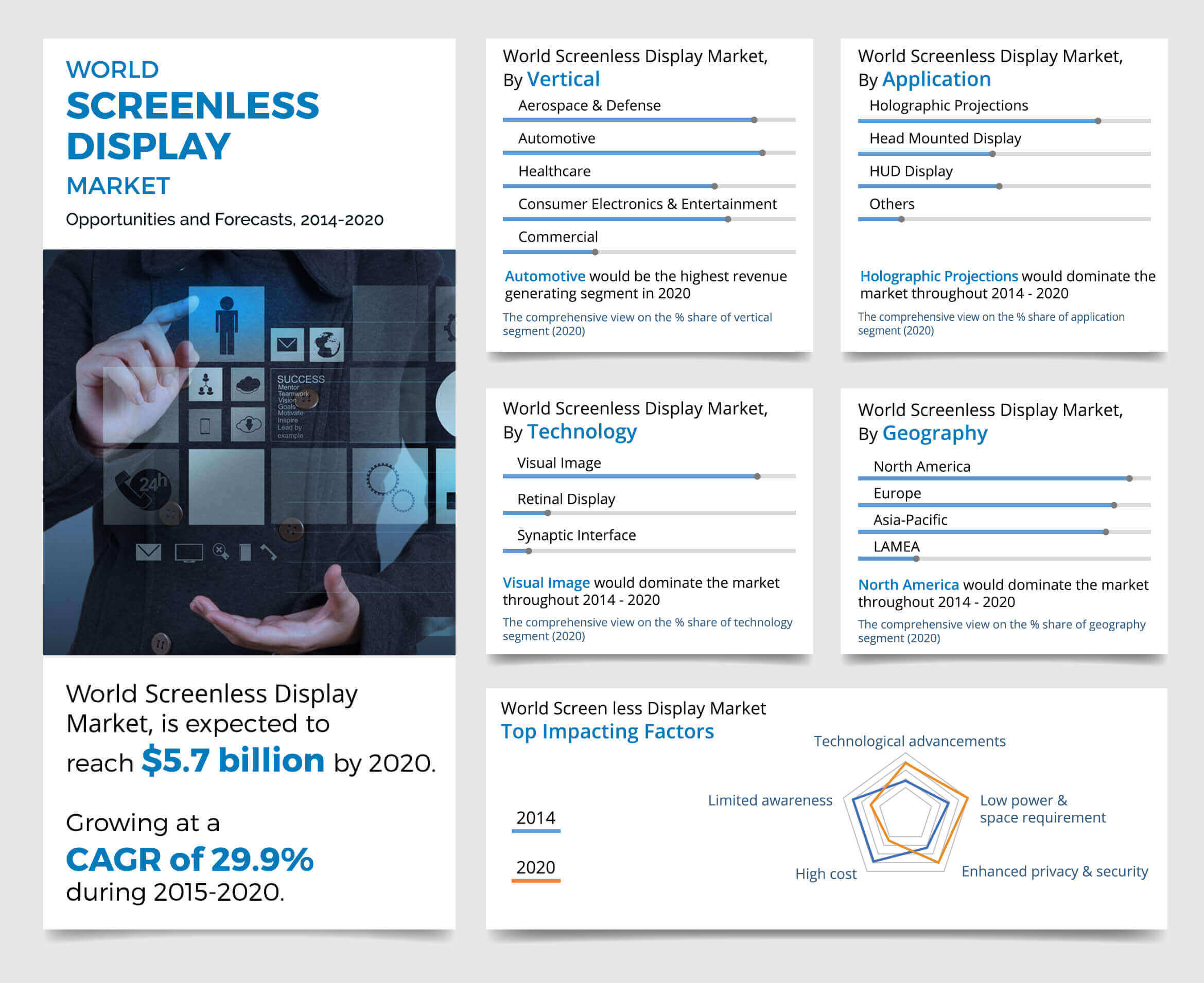 Screenless Display Market