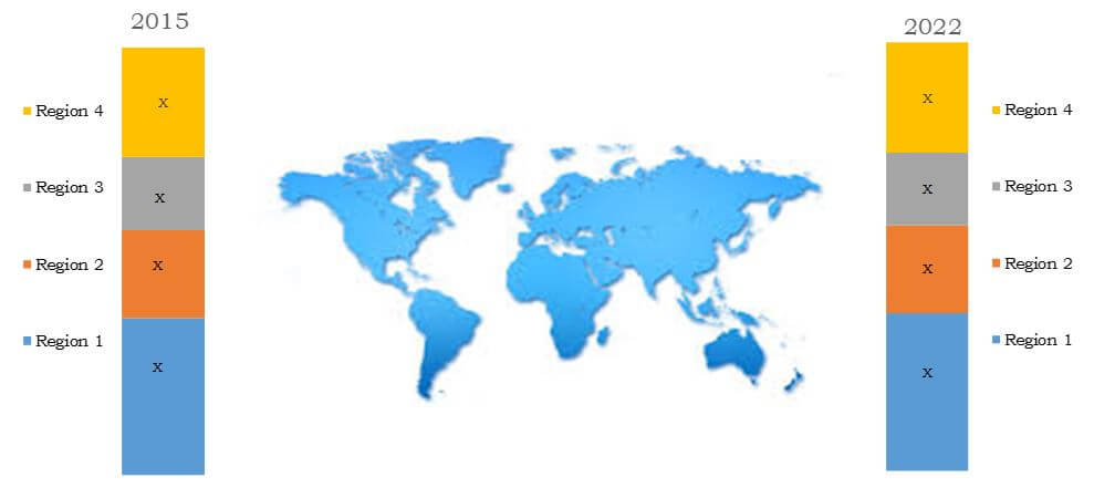 Global Agrochemicals Market by Geography