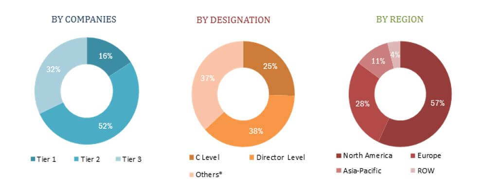 Primary Interviews Breakdown
