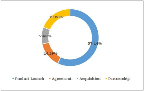 Antioxidants Market Top Winning Strategies